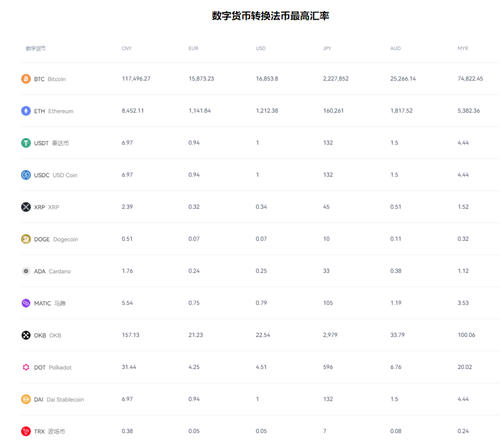 <b>okcoin币行网？币圈十大交易所</b>